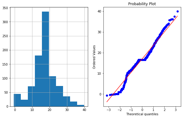 linearly separable data